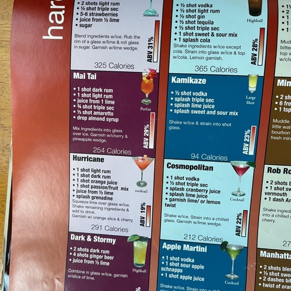 Cocktail Recipes Large Poster College Collection Wall Room Decor, Size 24x36 - Picture 6 of 9